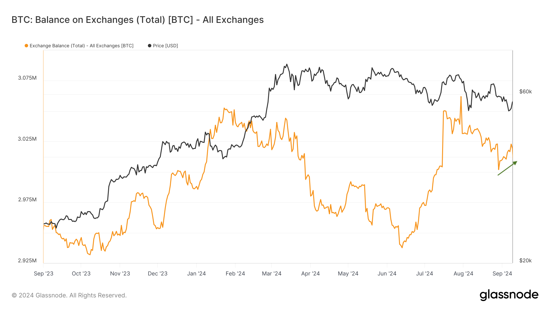 Bitcoin (BTC) fiyatı neden düşüyor? - görsel 3